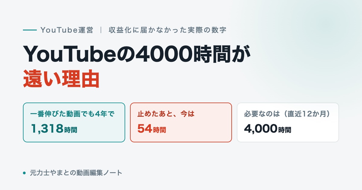YouTubeの4000時間が遠い理由｜一番伸びた動画でも4年で1,318時間、今は54時間